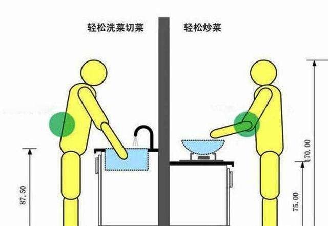 厨房现在流行做高低台设计 做饭一点都不累人 厨房现在流行做高低台设计 做饭一点都不累人